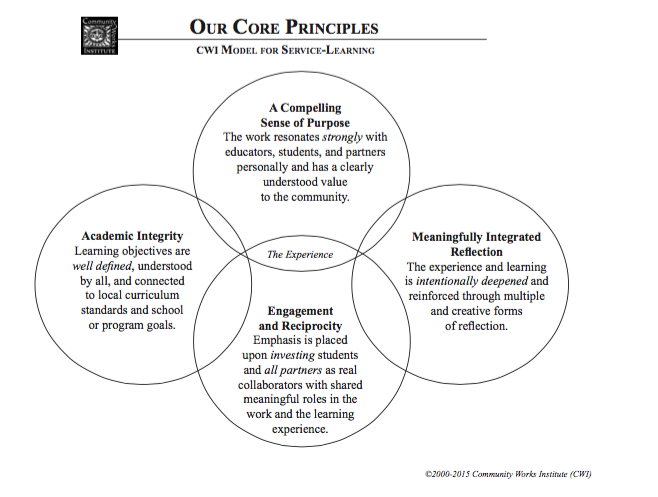 Student Reflections on Core Values