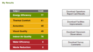 Sample CHPS Operations Report Card
