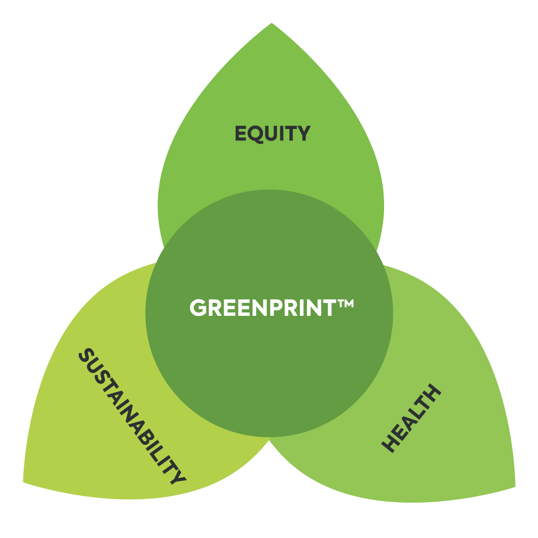 Three Spheres of Influence Three Spheres of Influence