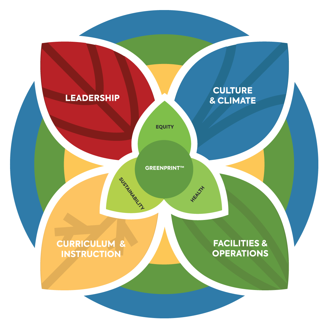 Green Schools National Network GreenPrint™ Green Schools National Network GreenPrint™