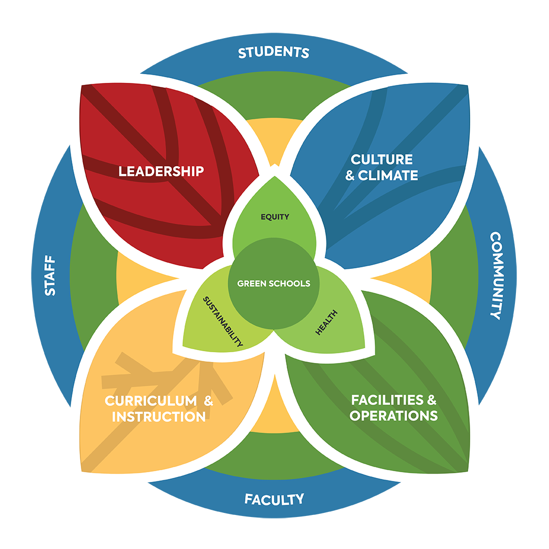 GreenPrint Green Schools National Network