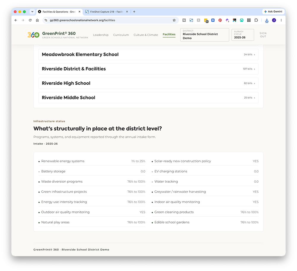 Operational Data dashboard screenshot