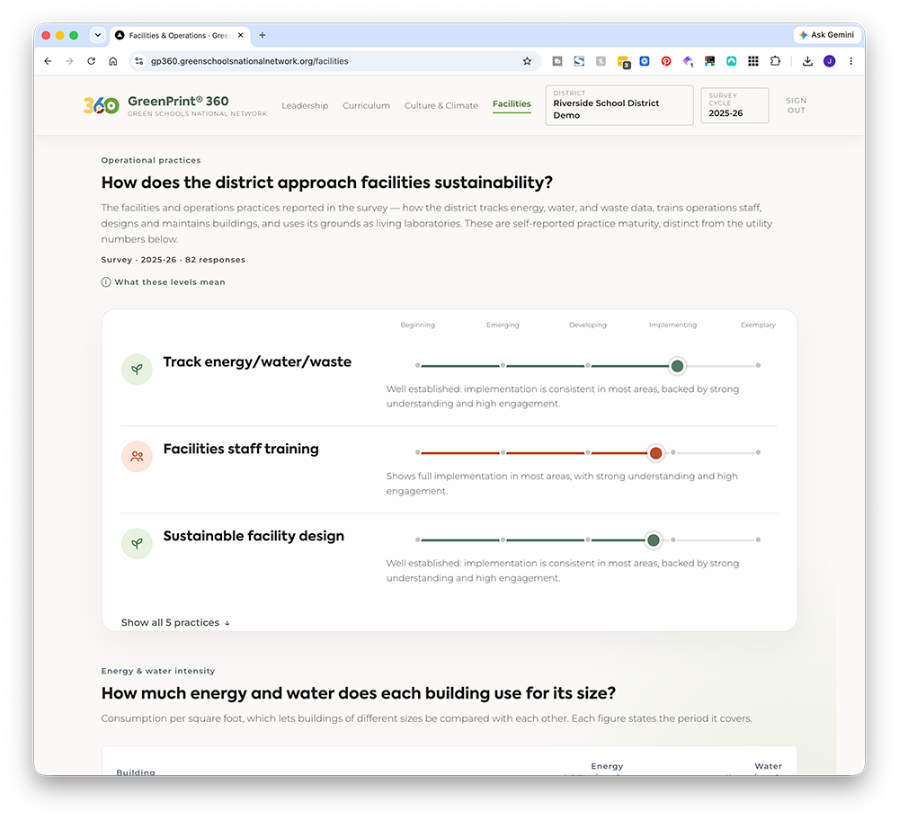 Sustainability Practices dashboard screenshot