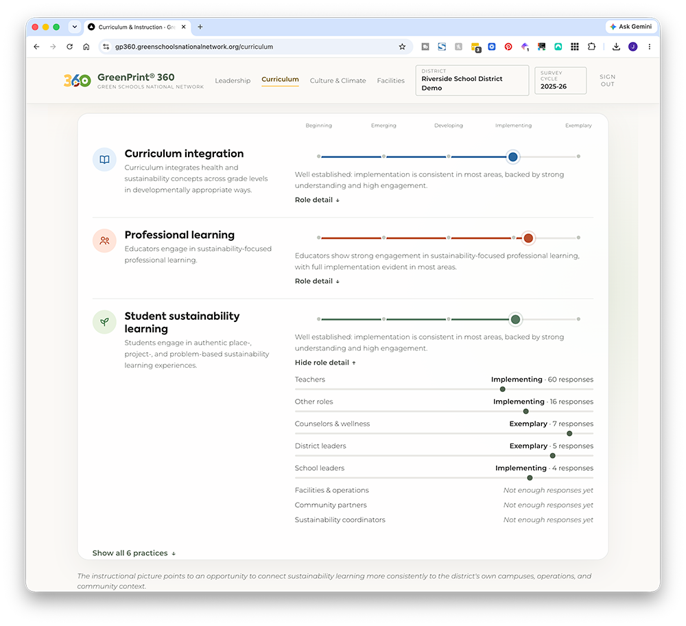 Stakeholder Perspectives dashboard screenshot