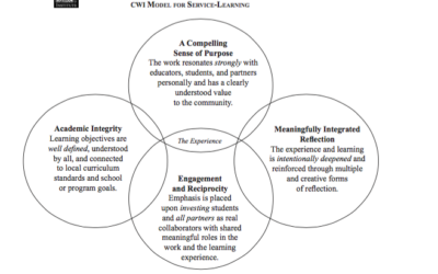 Community Works Institute: Leading the Way for a Paradigm Shift in Service-Learning