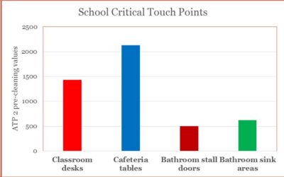 New Research: Effects of Indoor Environmental Quality on Students’ Test Scores and Health